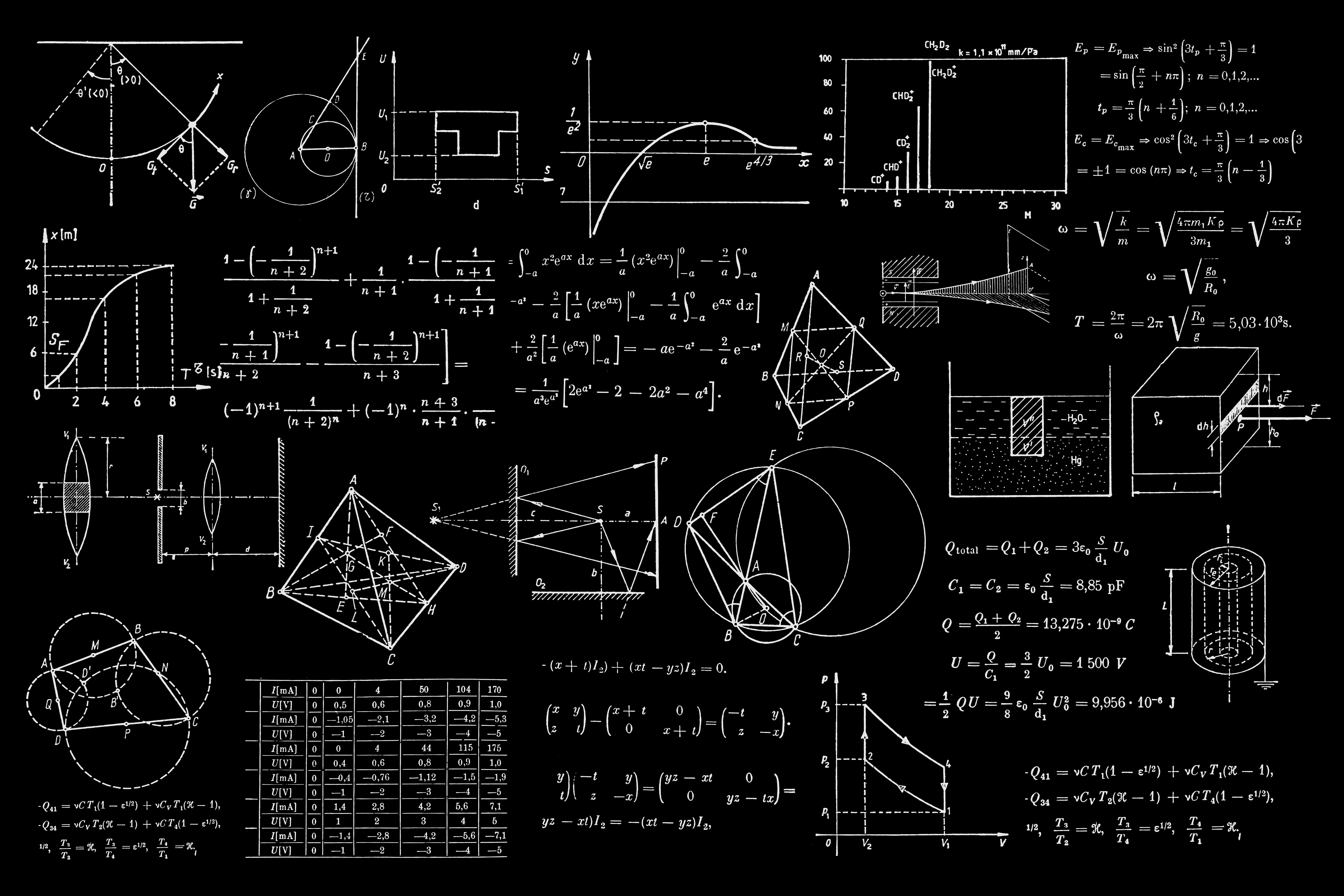 maths